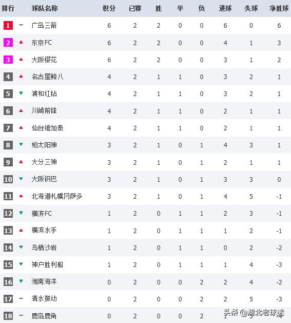 韩日足球排名,韩国足球亚冠成绩怎么样