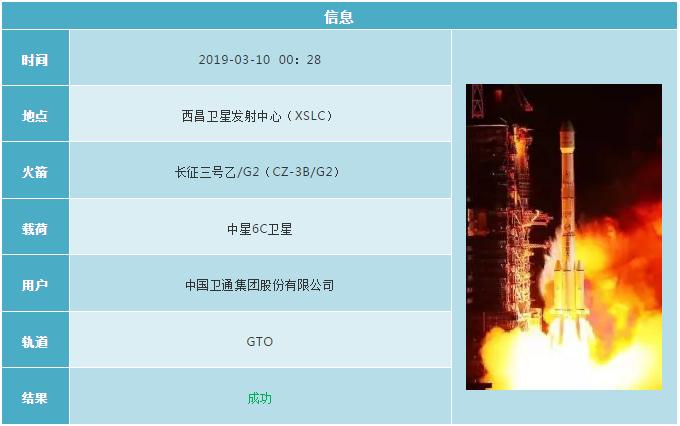 2019各国航天发射计划 (2019年12月全球航天发射合集)