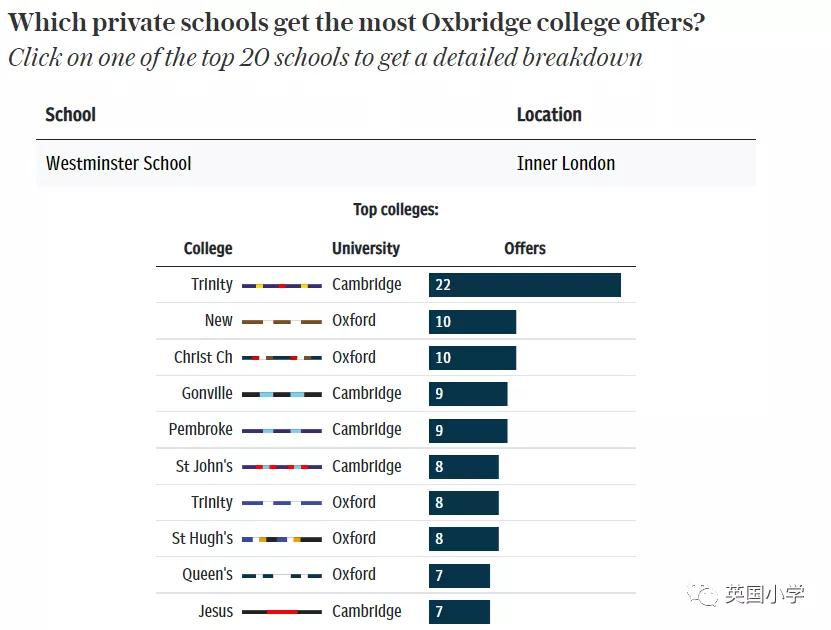威斯敏斯特公学是国际学校吗,威斯敏斯特公学混校