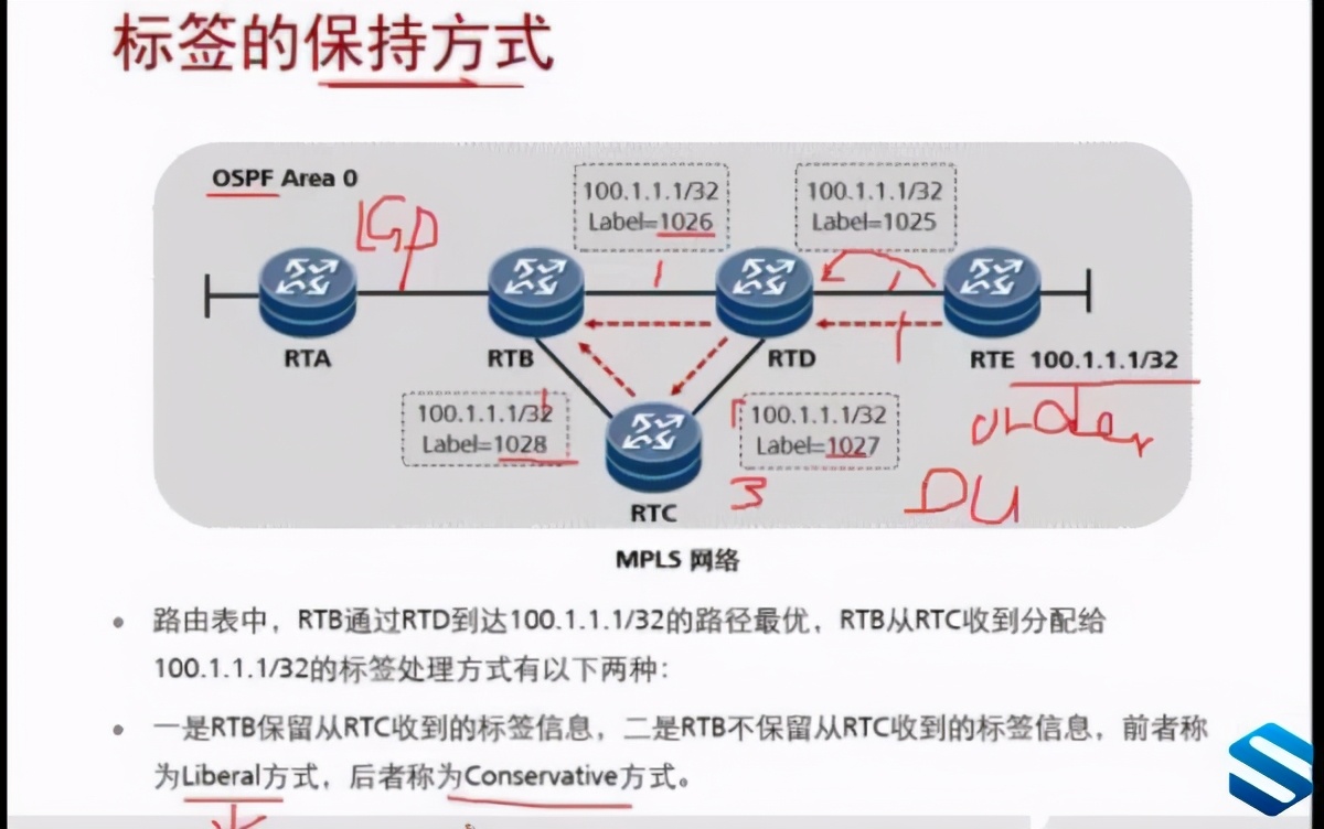 华为官方讲师轮番上阵华为HCNP路由与交换V2.0视频教程HCNP-RS