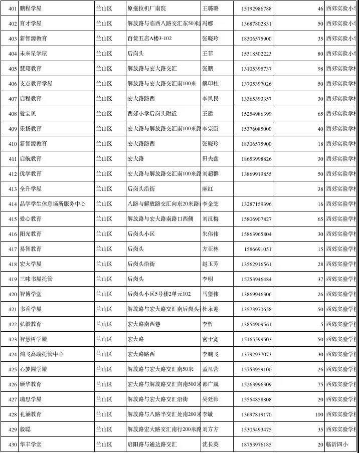 临沂公布1251家春季学生小饭桌保障学生饮食安全