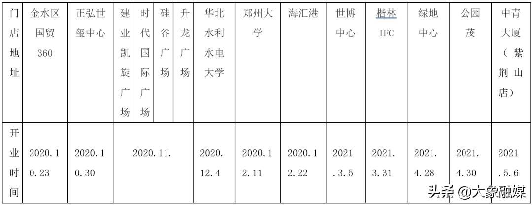 悦来悦喜便利店郑州有多少家,悦来悦喜便利店郑州总部