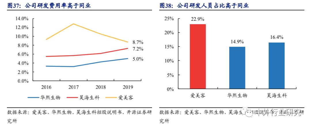 爱美客茅台,爱美客有茅台的潜质吗