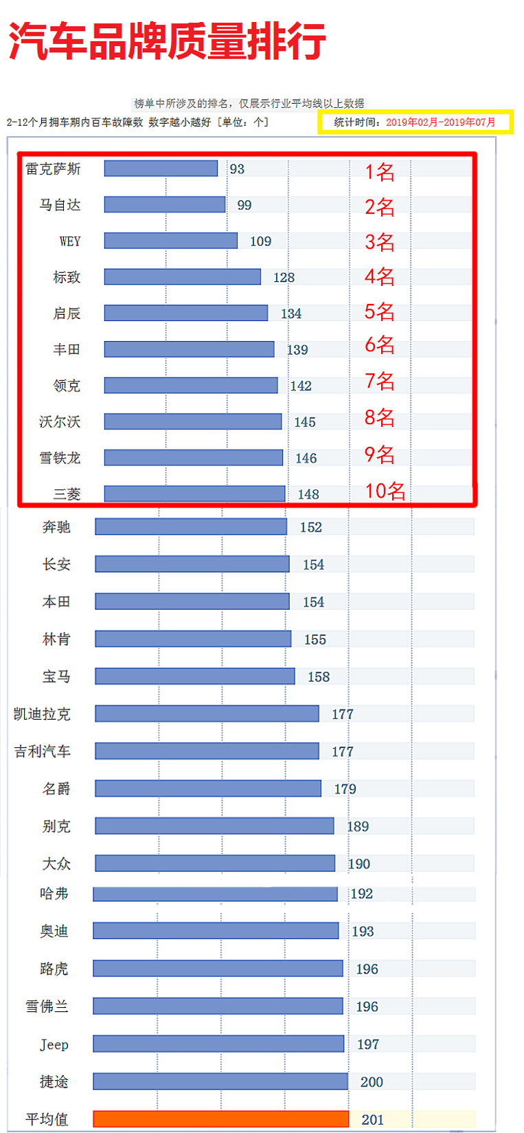 本田高端车排行榜前十名,本田阿柯德质量怎么样