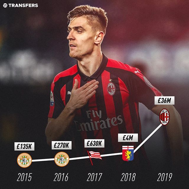 莱万23岁数据,波兰神锋3球戴帽创纪录