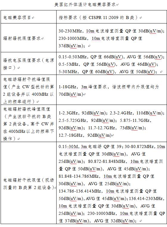 红外线测温门出口流程,外贸出口红外线体温计资质齐全