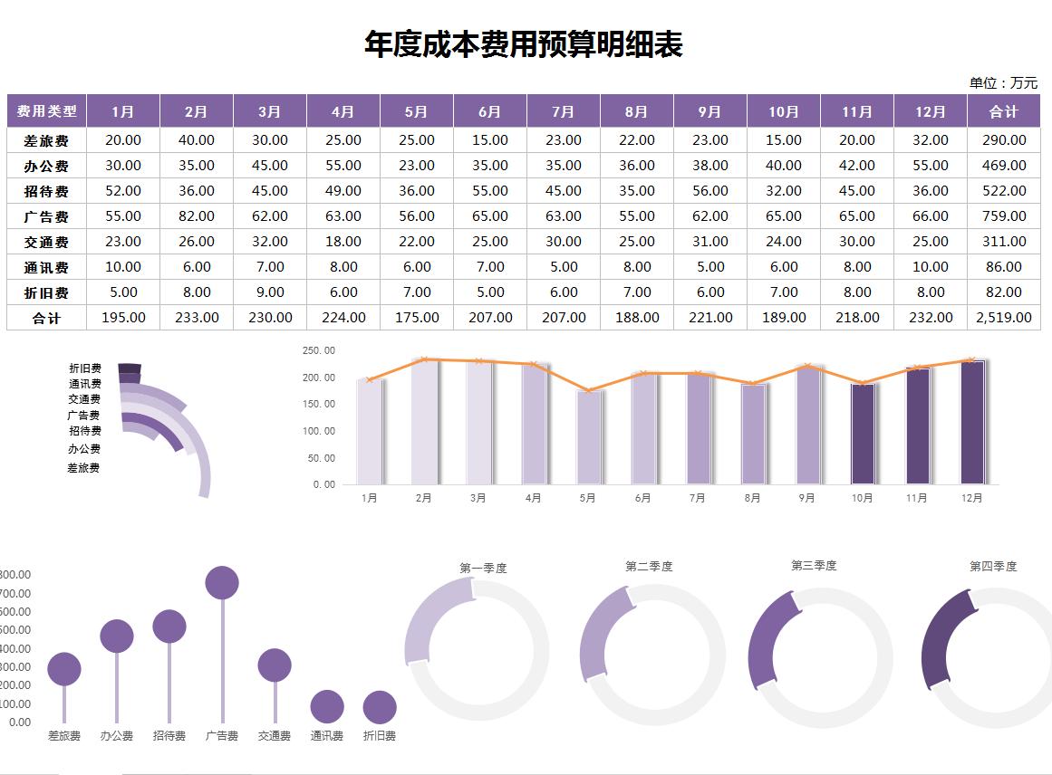 可视化成本核算方法,会计核算难点痛点