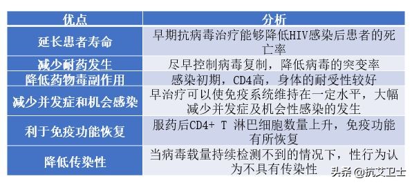 hiv感染风险评估,hiv感染过程与致病机制