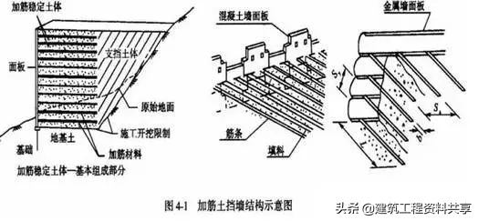 加筋挡土墙施工工艺流程,悬臂式挡土墙施工流程