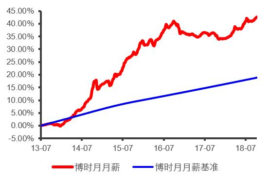 博时基金最新近况,博时基金二级债基