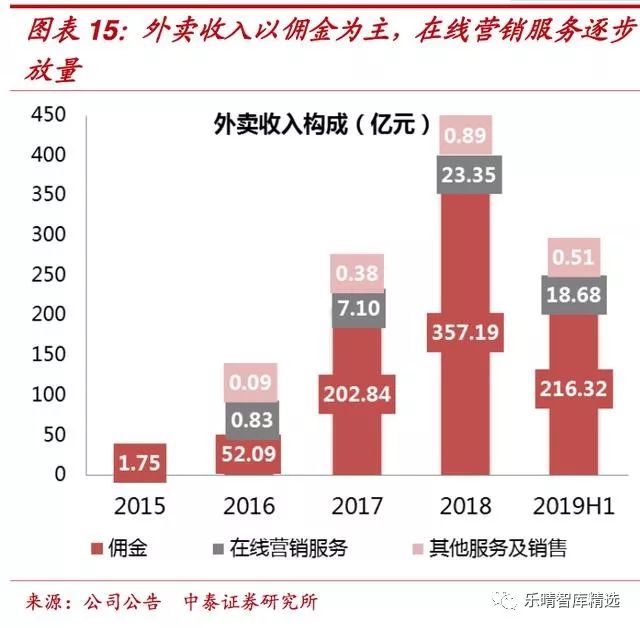 为什么美团不盈利市值却很高,美团市值为什么破900亿