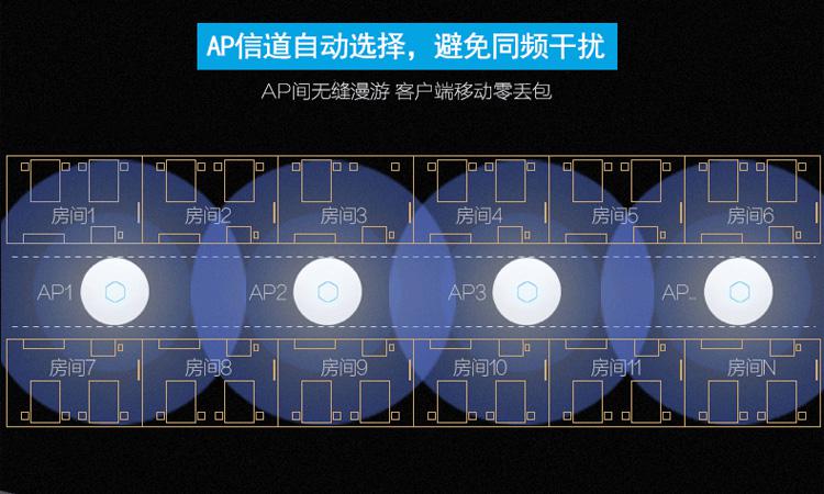 「N合1服务器进阶指南」全屋wifi无缝漫游实践，UbntAC+AP部署