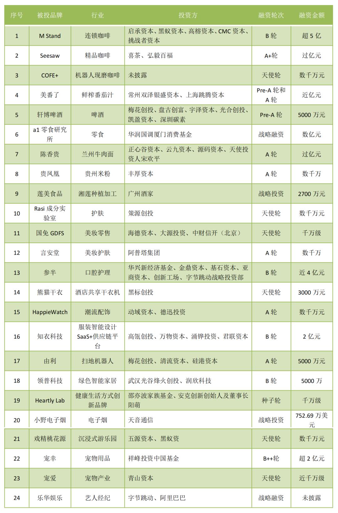 投资seesaw喜茶杀入咖啡赛道,喜茶入股seesawcoffee