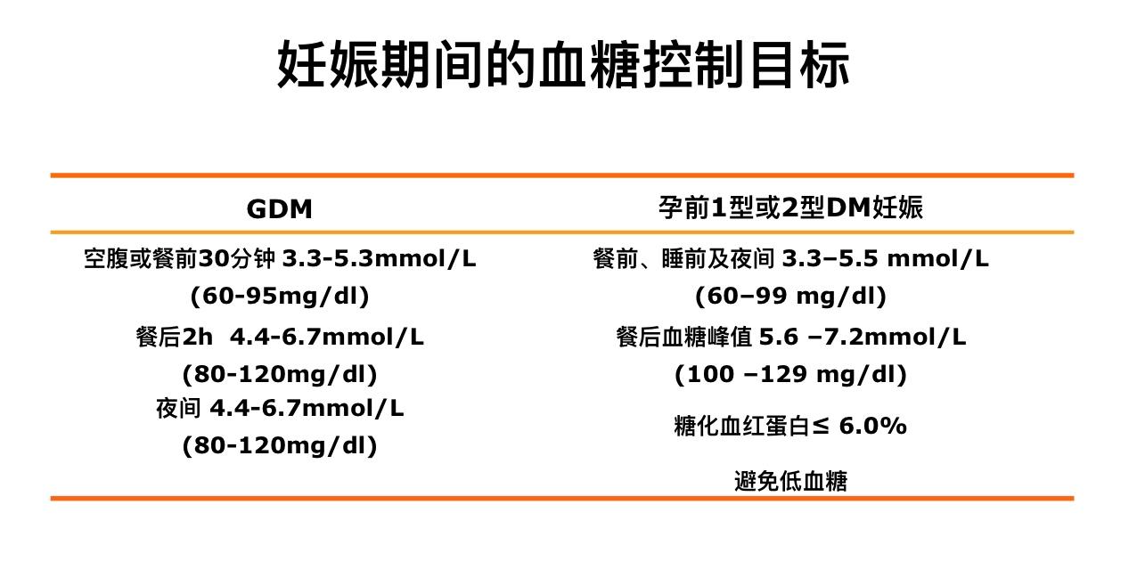 孕期血糖多高就需要胰岛素了,孕期如何用胰岛素控制血糖