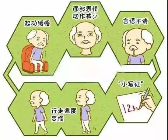 帕金森病你该知道的知识,你应该了解帕金森的哪些事
