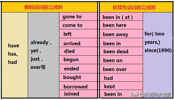 初中英语语法八大时态总结完整版,一张图看懂英语八大时态语法结构