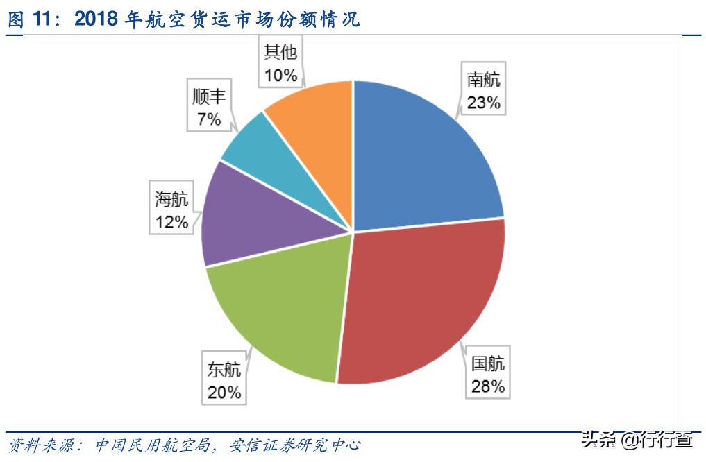 南通开通首条国际定期货运航线，完善“一带一路”航线网络布局