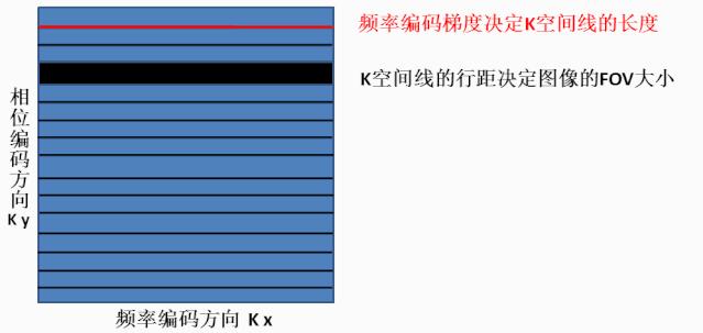 mri知识,mri讲解科普