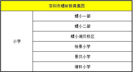 孩子上名校难？盘点深圳20家教育集团及校区