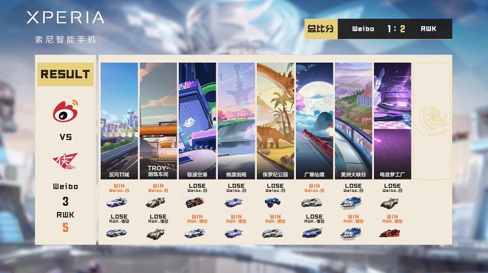 常规赛今日赛程,常规赛第三轮赛程表结果