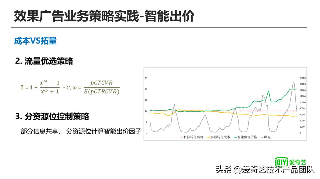 ai技术会代替影视化妆吗,i技术