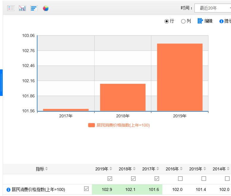 图言谈投资标的：有一笔钱存入余额宝，可以财务自由不用上班？