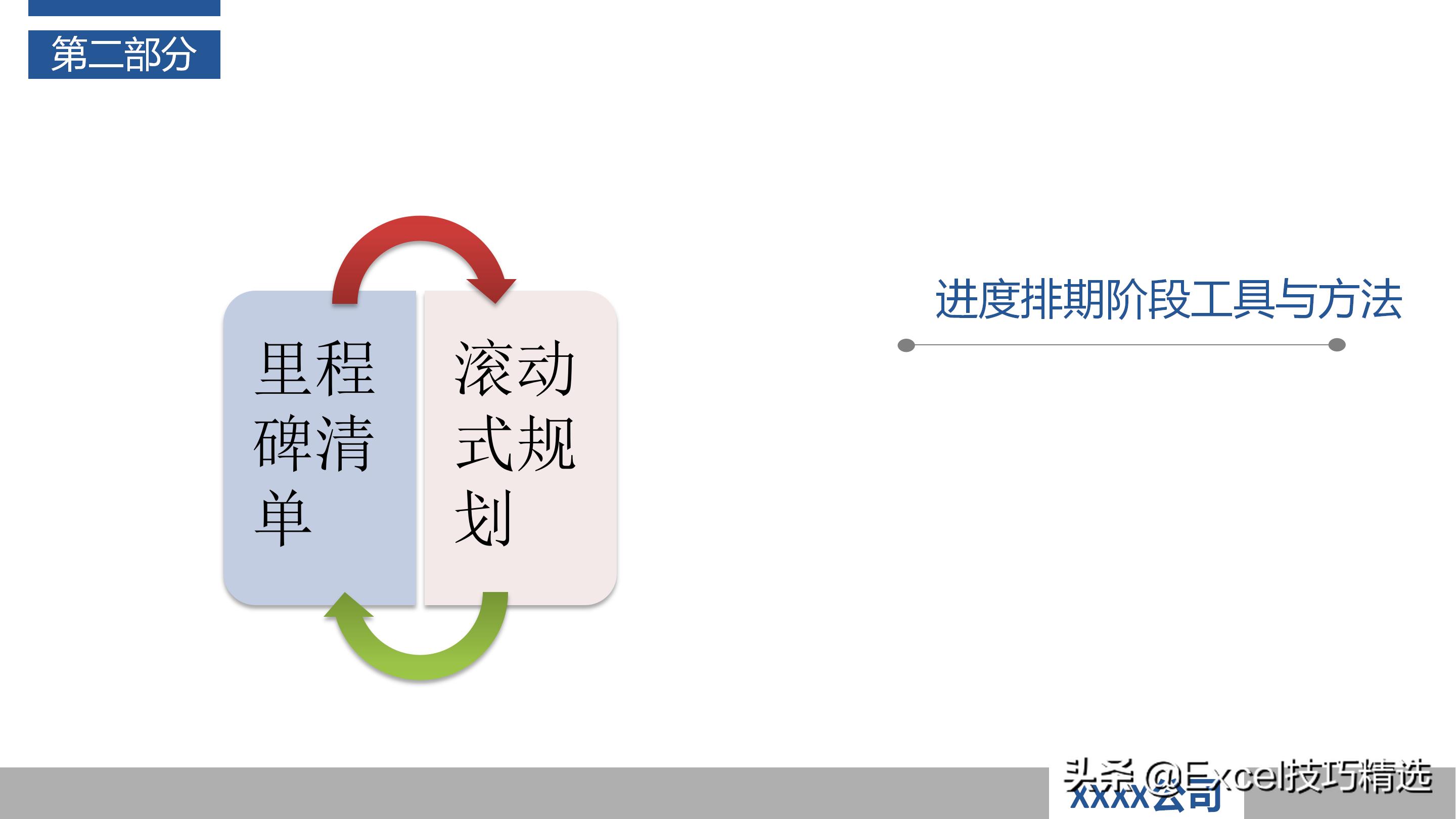 作为产品经理如何做好项目管理ppt,怎么做好一个项目管理人员的ppt