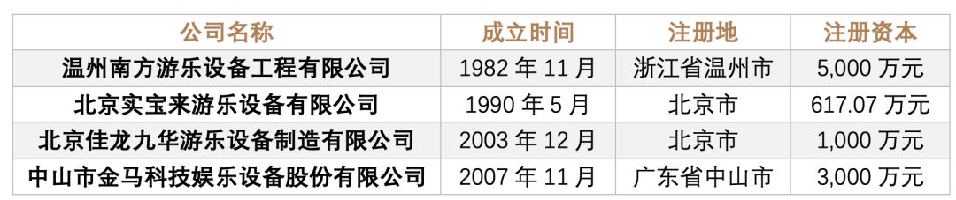 亲子乐园行业痛点,亲子乐园安全吗