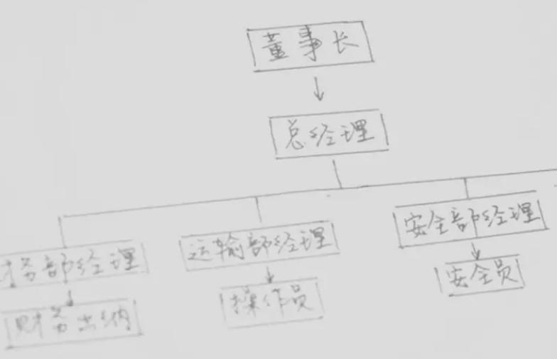 真正精通office到底是什么水平,怎么才算精通office