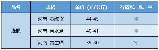 中药材红花的价格行情,市场药材价格