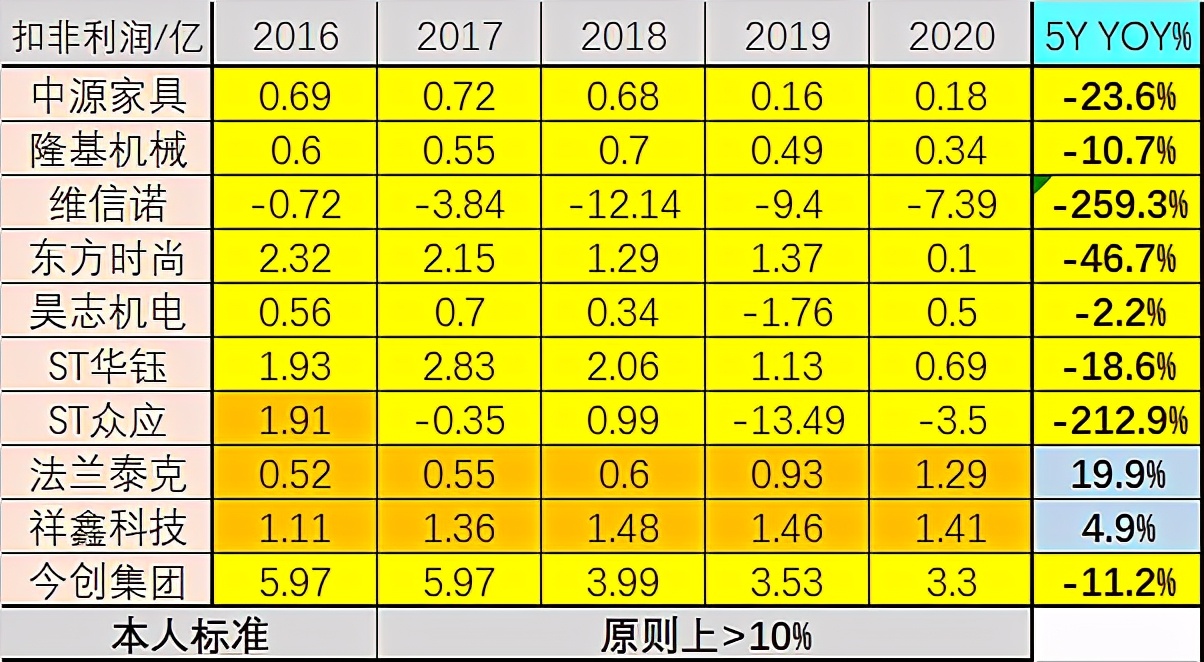 叶飞预测大盘,叶飞讲述股市内幕