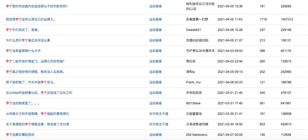 李宁为啥签王一博,李宁签约肖战亏还是赚