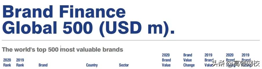 2023世界500强企业普华永道排第几,德企500强排名