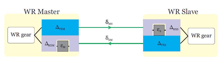 5g芯片的基础知识,5g关键技术提高效率