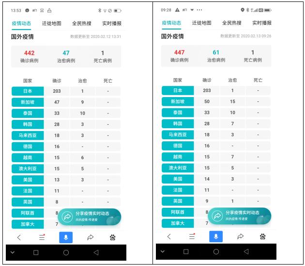装修行业又遇到疫情,这次疫情对装修行业的影响