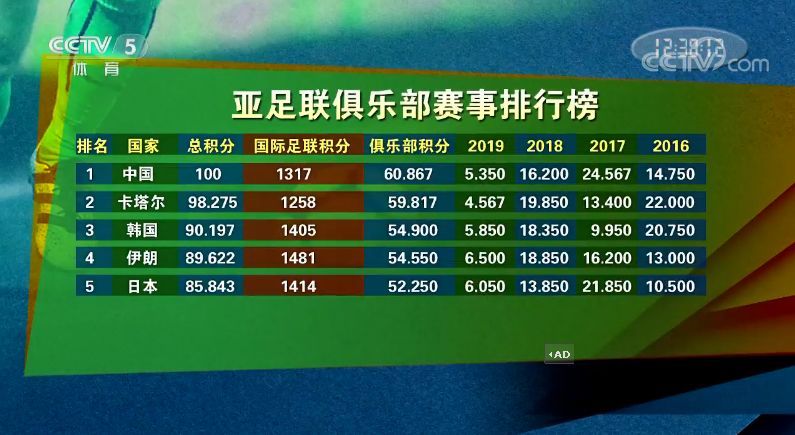 中超赛程名帅对决精彩纷呈,中超将再迎世界级名帅夺冠