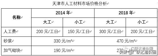 砌筑成本,砌筑工程报价表