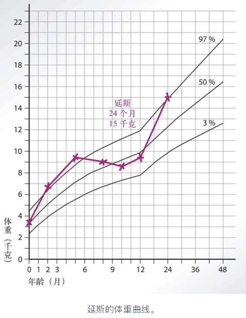 宝宝老是不长肉是什么原因,宝宝不长肉是什么原因导致的