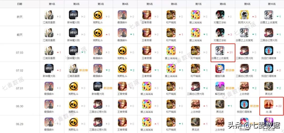 appstore游戏下架规则,appstore策略新游戏