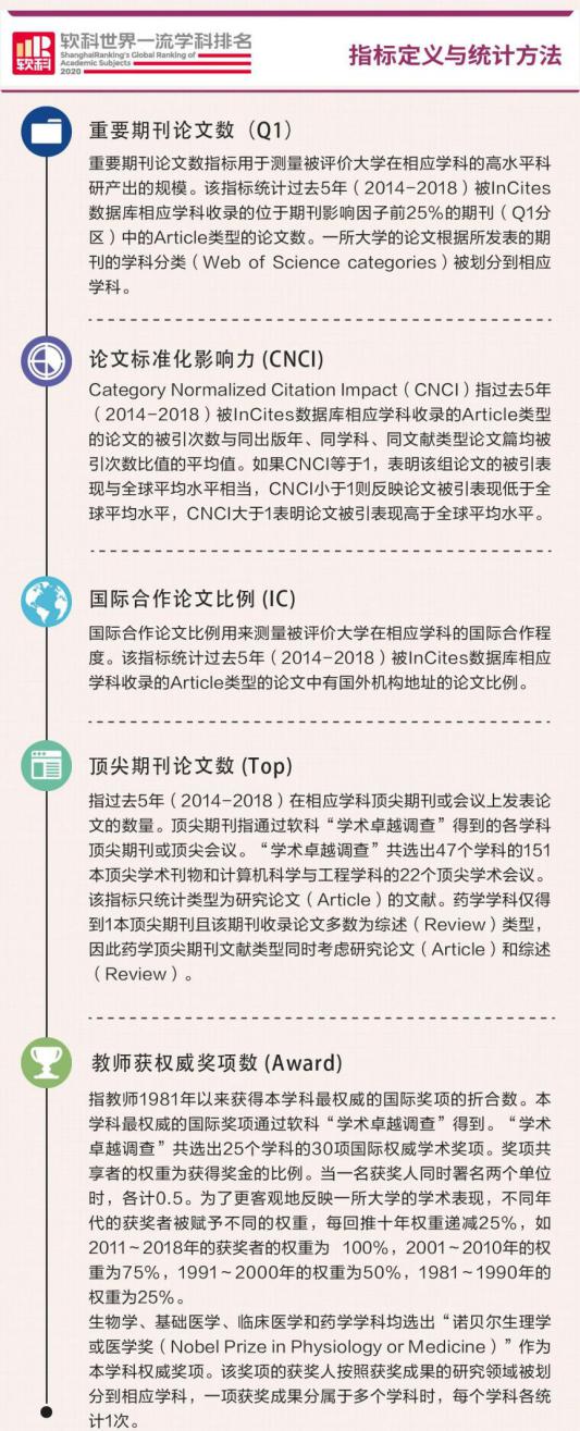 刚刚！2020软科世界一流学科重磅公布，苏州大学2个学科进入全球前10！