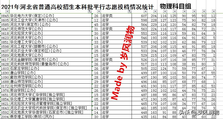 河北燕山大学法学专业好吗,河北哪个大学法学专业比较好