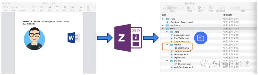 前端实现word文档预览,前端操作word