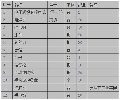 鍏嶈垂鐜荤拑骞曞鏂藉伐缁勭粐鏂规,閽㈢粨鏋勫強鐜荤拑骞曞鏂藉伐鏂规