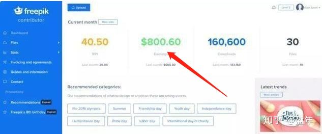 微商最好的副业,有什么好的微商或副业么