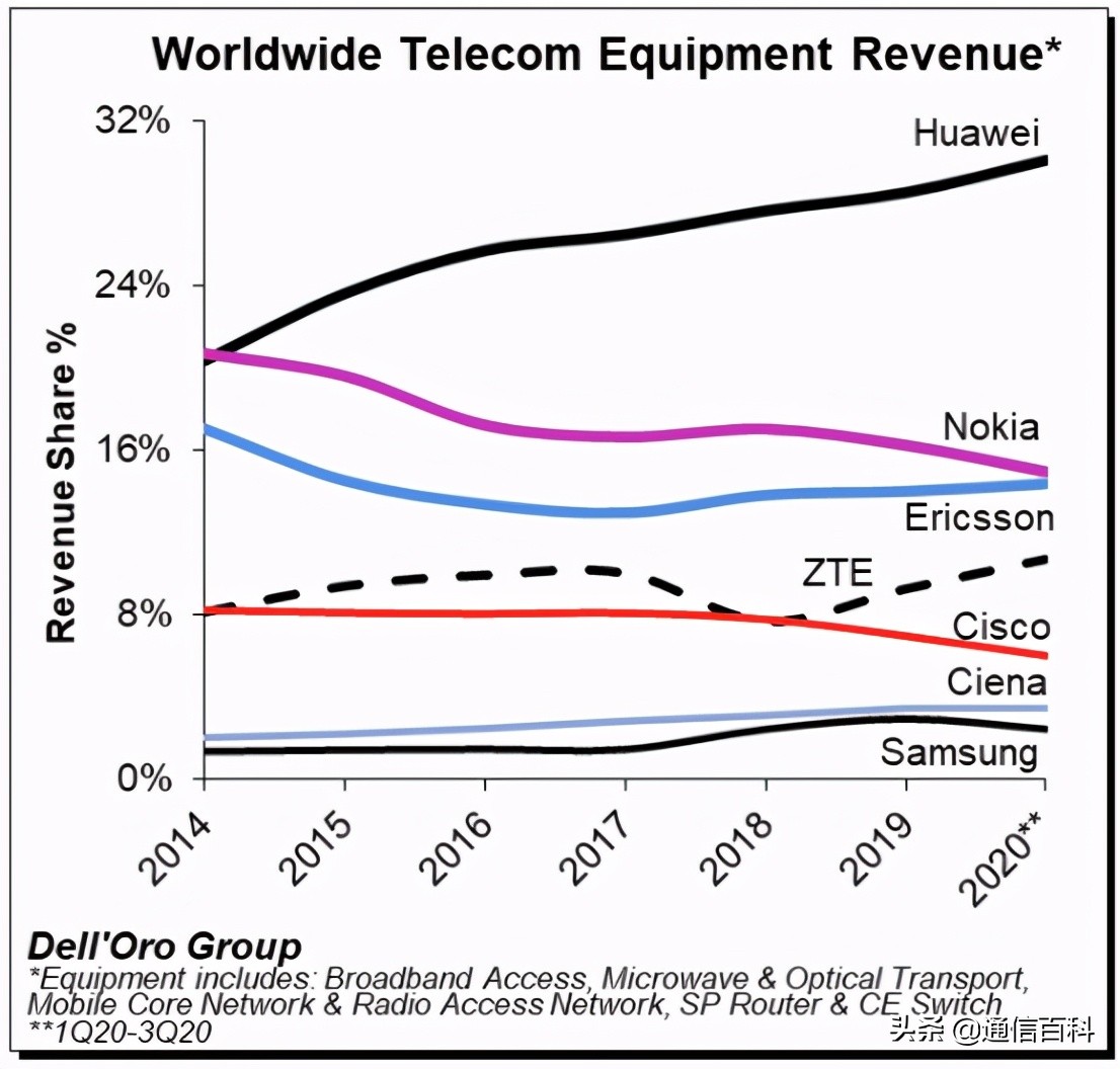 爱立信在中国还会有份额吗,爱立信与中国近况