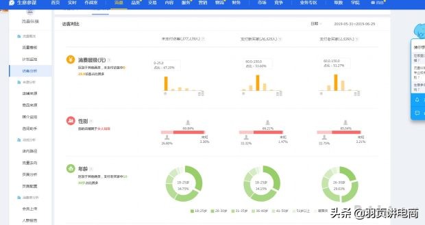 淘宝直通车自定义人群推广技巧,淘宝直通车推广技巧抢位