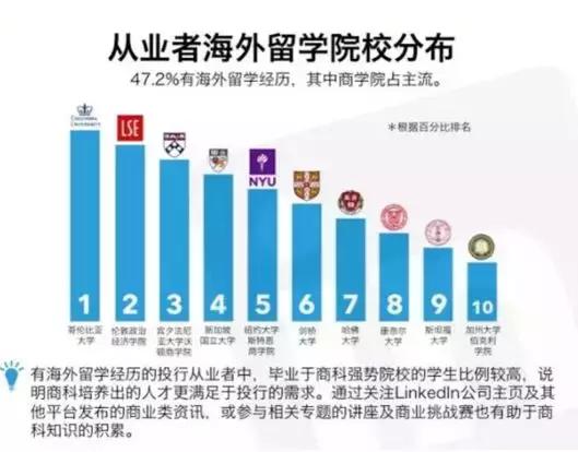 进投行基本都是什么条件的人,年薪百万的投行经理进体制内