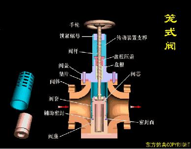 最全面直观的阀门工作原理动态图,各类阀门基本结构与工作原理