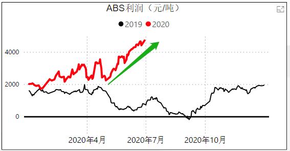 能源化工下周走势,近期能源市场走势分析报告