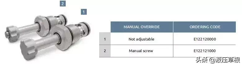 河南电磁插装阀报价,电磁插装阀分类图解讲解视频